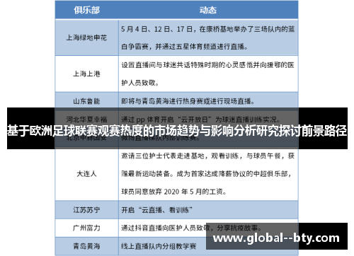 基于欧洲足球联赛观赛热度的市场趋势与影响分析研究探讨前景路径 基于欧洲足球联赛观赛热度的市场趋势与影响分析研究探讨前景路径
