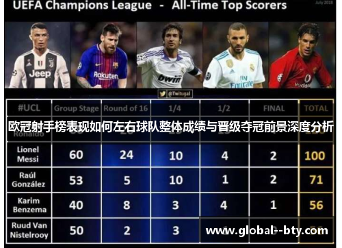 欧冠射手榜表现如何左右球队整体成绩与晋级夺冠前景深度分析 欧冠射手榜表现如何左右球队整体成绩与晋级夺冠前景深度分析