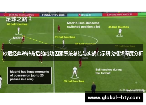 欧冠经典逆转背后的成功因素系统总结与实战启示研究框架深度分析 欧冠经典逆转背后的成功因素系统总结与实战启示研究框架深度分析