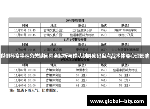 世俱杯赛事胜负关键因素全解析与球队制胜密码盘点战术体能心理影响 世俱杯赛事胜负关键因素全解析与球队制胜密码盘点战术体能心理影响