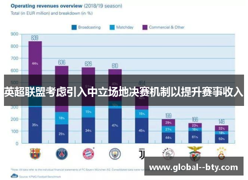 英超联盟考虑引入中立场地决赛机制以提升赛事收入