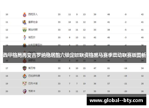 西甲格局再变吉罗纳稳居前六锁定欧联资格黑马赛季震动联赛版图新
